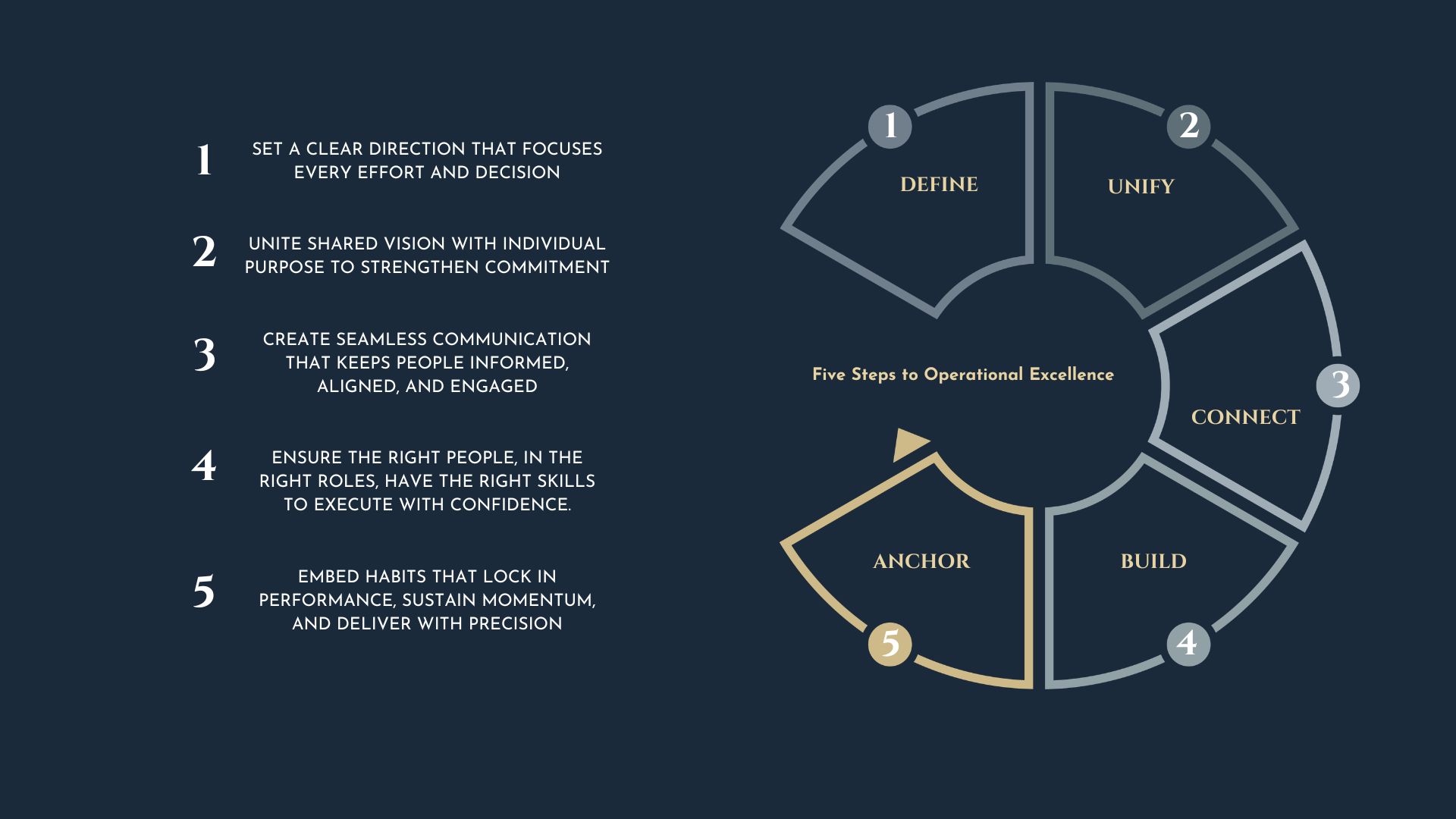 Five Steps to Operational Excellence